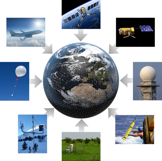 Earth system observing systems