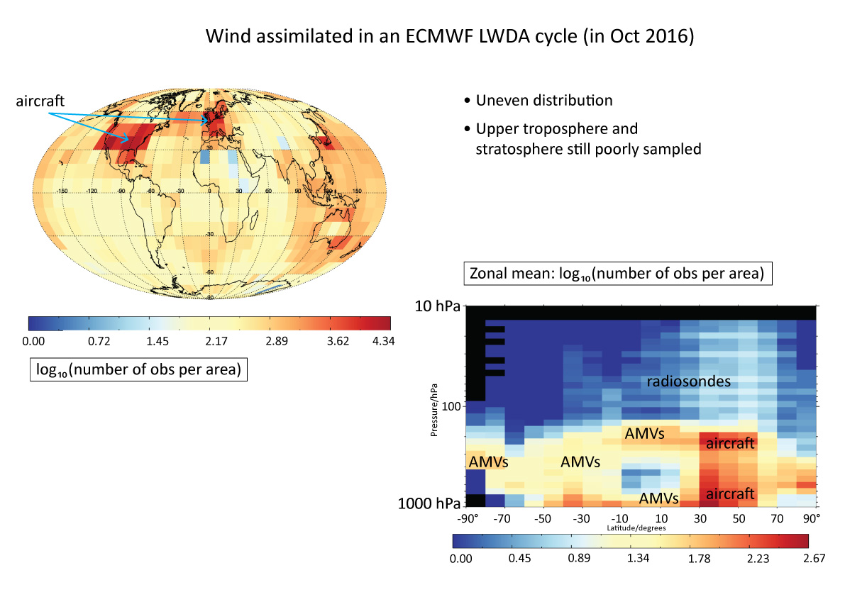 Illustration of direct wind observing system assimilated at ECMWF from late 2016