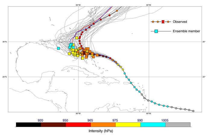Forecast tracks for tropical cyclone Dorian from the ECMWF ensemble (ENS) (grey), HRES (red) and ENS control (blue) compared wth best track observations (black)