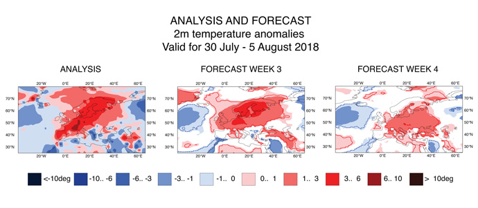 2m temperature anomalies for the period 30 July to 5 August for analysis (left); forecast 3 weeks ahead (middle); forecast 4 weeks ahead (right). Units are °C. White areas are regions where the anomaly is not significantly different.