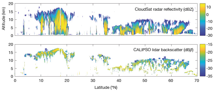 CloudSat radar and CALIPSO lidar observations 15 Sep 2009