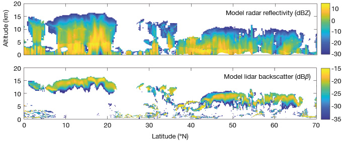 Simulated radar reflectivity and lidar backscatter satellite data for 15 Sep 2009