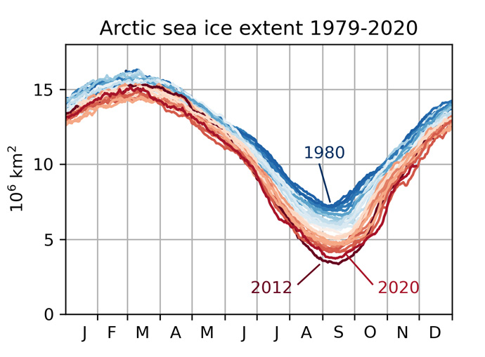 Arctic sea ice extent (1979-2020) estimated from passive microwave satellite observations