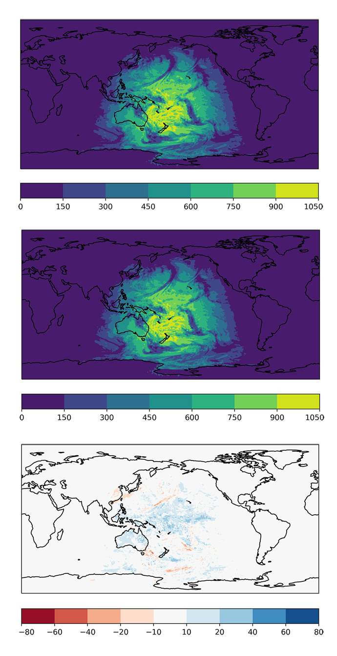 Fig. 2 Example offline emulation of instantaneous short-wave surface tendency (W/m2) from the radiation scheme.