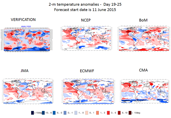 2m temperature anomalies for days 19-25 for forecast start date 11 June 2015 for different model centres and the verifying analysis