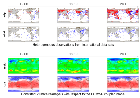 maps showing wind and mslp observations at 1900, 1950 and 2010 and the corresponding climate reanalysis fields of mslp and 2m temperature